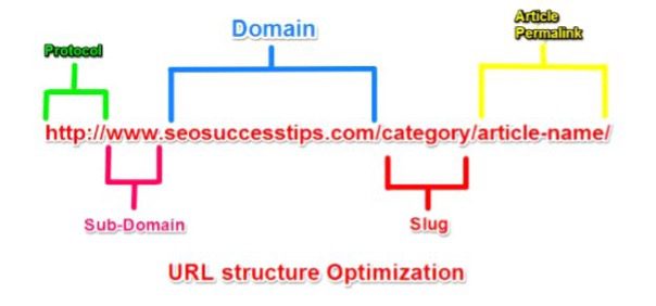 URL yapısı
