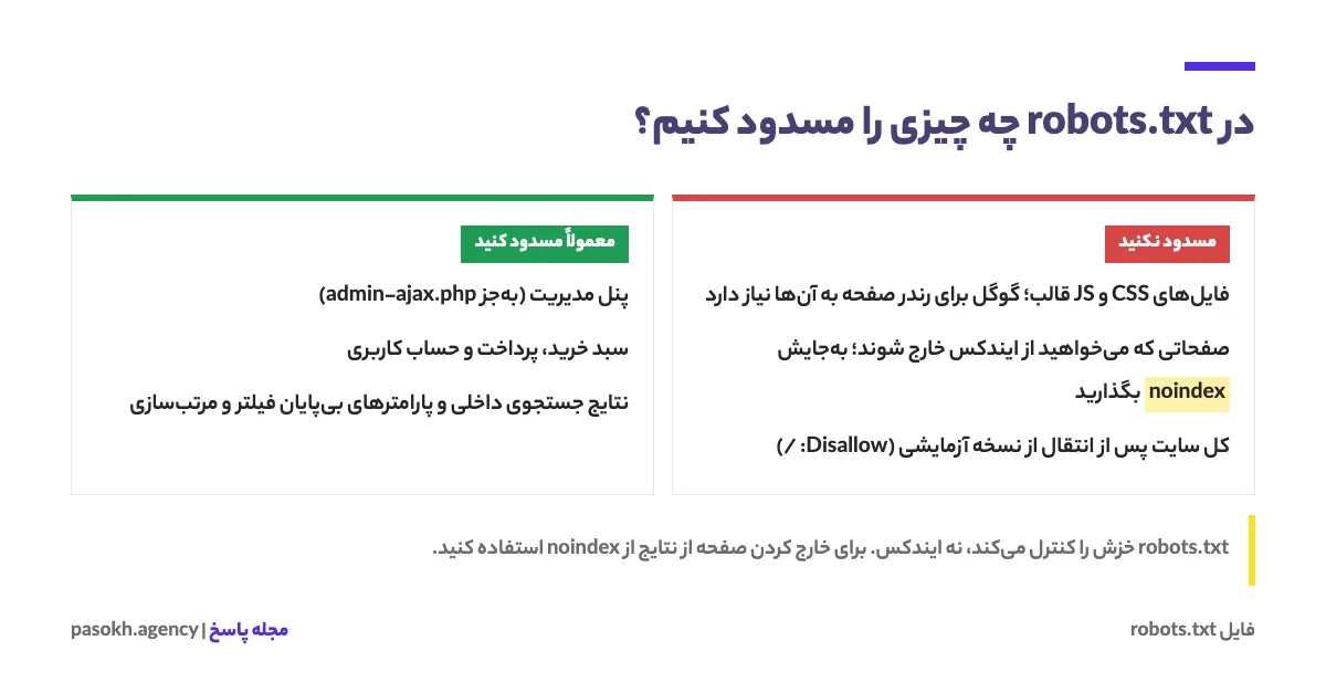 راهنمای تصمیم برای مسدود کردن یا باز گذاشتن بخشهای مختلف سایت در فایل robots.txt