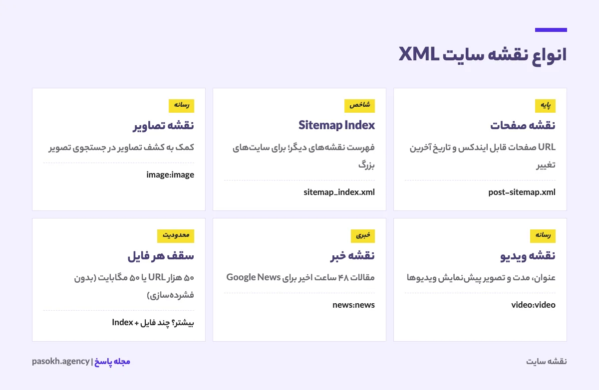 انواع نقشه سایت XML شامل صفحات، تصاویر، ویدیو، خبر و نقشه سایت شاخص