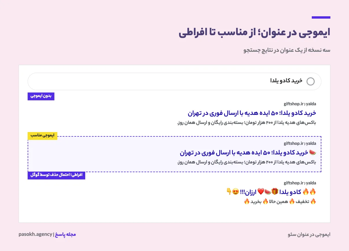 مقایسه عنوان بدون ایموجی، با ایموجی مناسب و با ایموجی افراطی در نتایج جستجوی گوگل