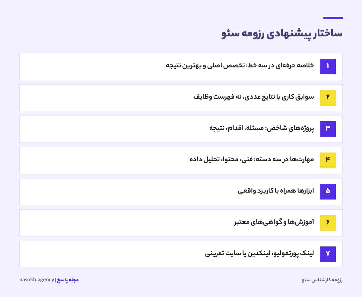 ساختار پیشنهادی رزومه کارشناس سئو از خلاصه حرفه‌ای تا پروژه‌ها و مهارت‌ها