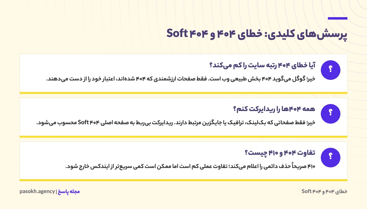 کارت پرسش‌های کلیدی درباره خطای 404 و Soft 404 با پاسخ کوتاه هر پرسش