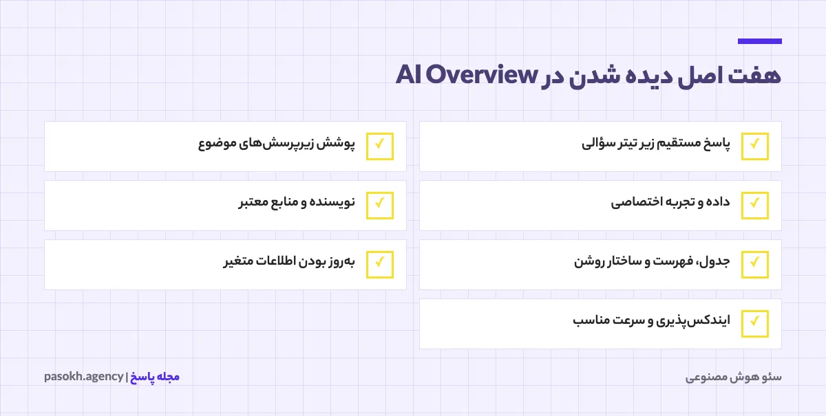 چکلیست هفتگانه افزایش شانس ارجاع به سایت در خلاصه هوش مصنوعی گوگل