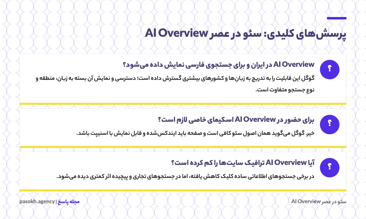 کارت پرسشهای کلیدی درباره سئو در عصر AI Overview با پاسخ کوتاه هر پرسش