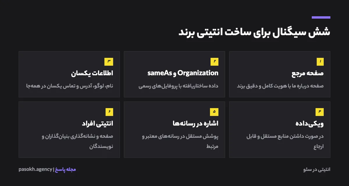 شش سیگنال کلیدی برای ساخت انتیتی برند در گوگل