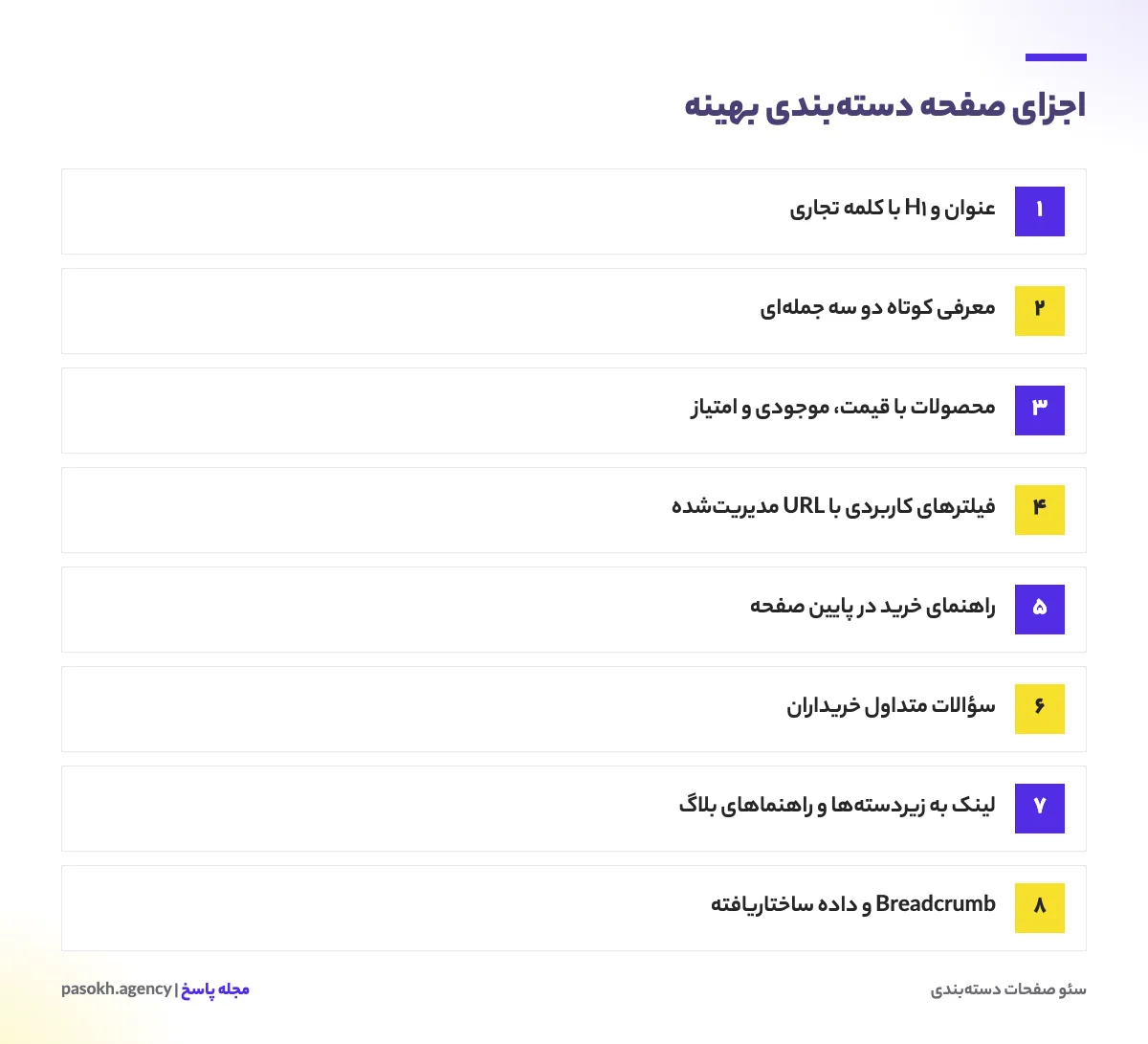 اجزای صفحه دستهبندی بهینه شامل عنوان، معرفی، محصولات، فیلتر، راهنمای خرید و سؤالات متداول