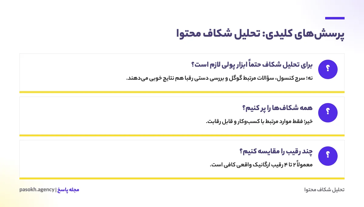 کارت پرسش‌های کلیدی درباره تحلیل شکاف محتوا با پاسخ کوتاه هر پرسش