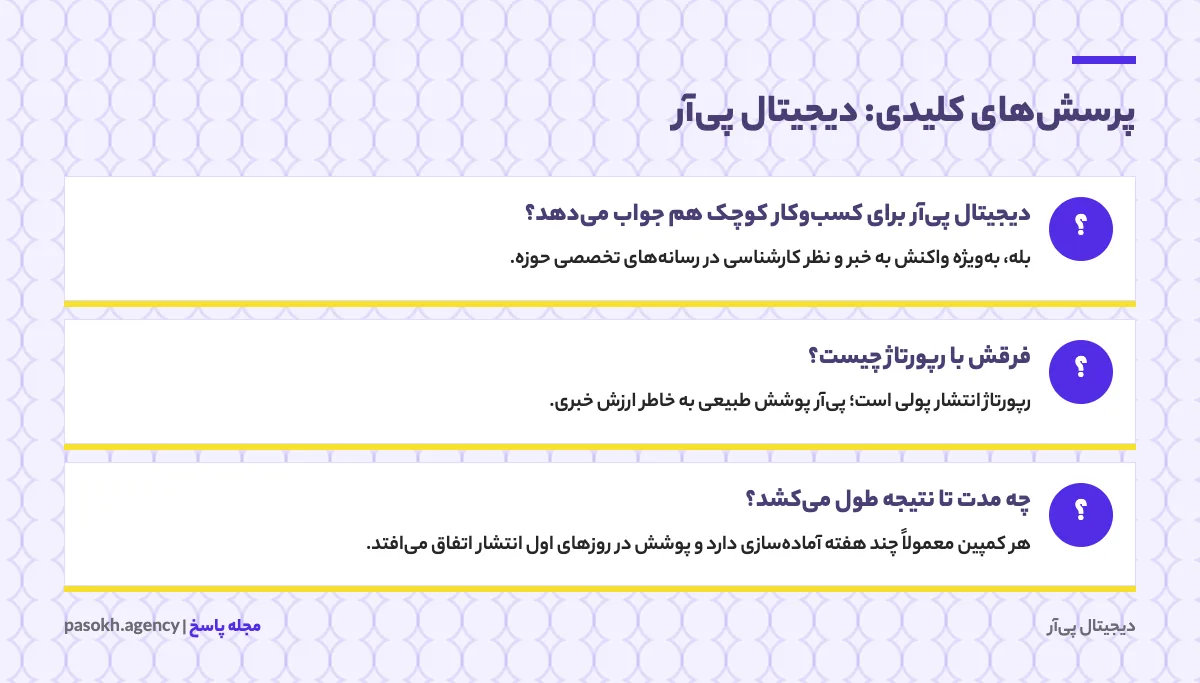 کارت پرسش‌های کلیدی درباره دیجیتال پی‌آر با پاسخ کوتاه هر پرسش