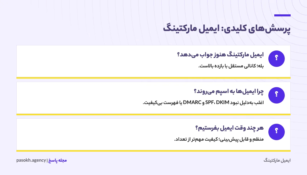 کارت پرسشهای کلیدی درباره ایمیل مارکتینگ با پاسخ کوتاه هر پرسش