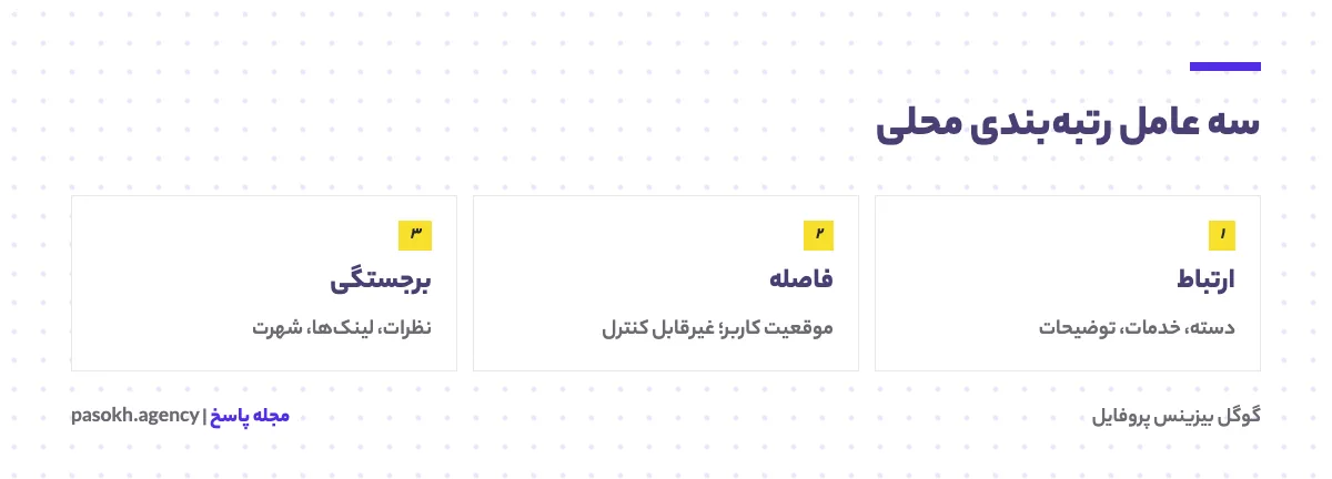 سه عامل رتبهبندی محلی گوگل شامل ارتباط، فاصله و برجستگی