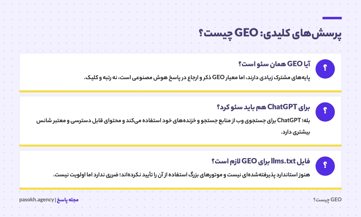 کارت پرسش‌های کلیدی درباره GEO چیست؟ با پاسخ کوتاه هر پرسش