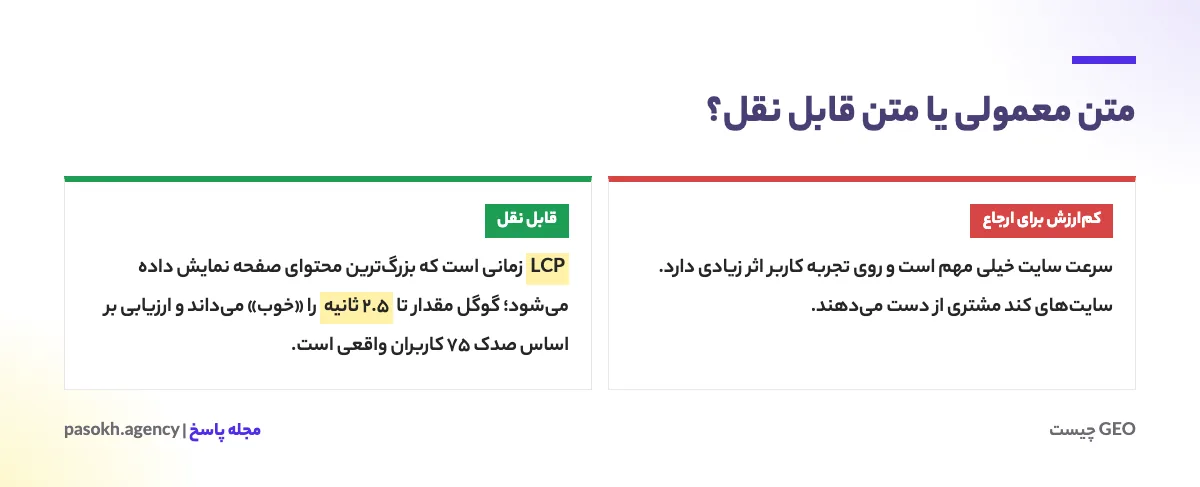 مقایسه متن معمولی و متن قابل نقل برای پاسخ‌های هوش مصنوعی