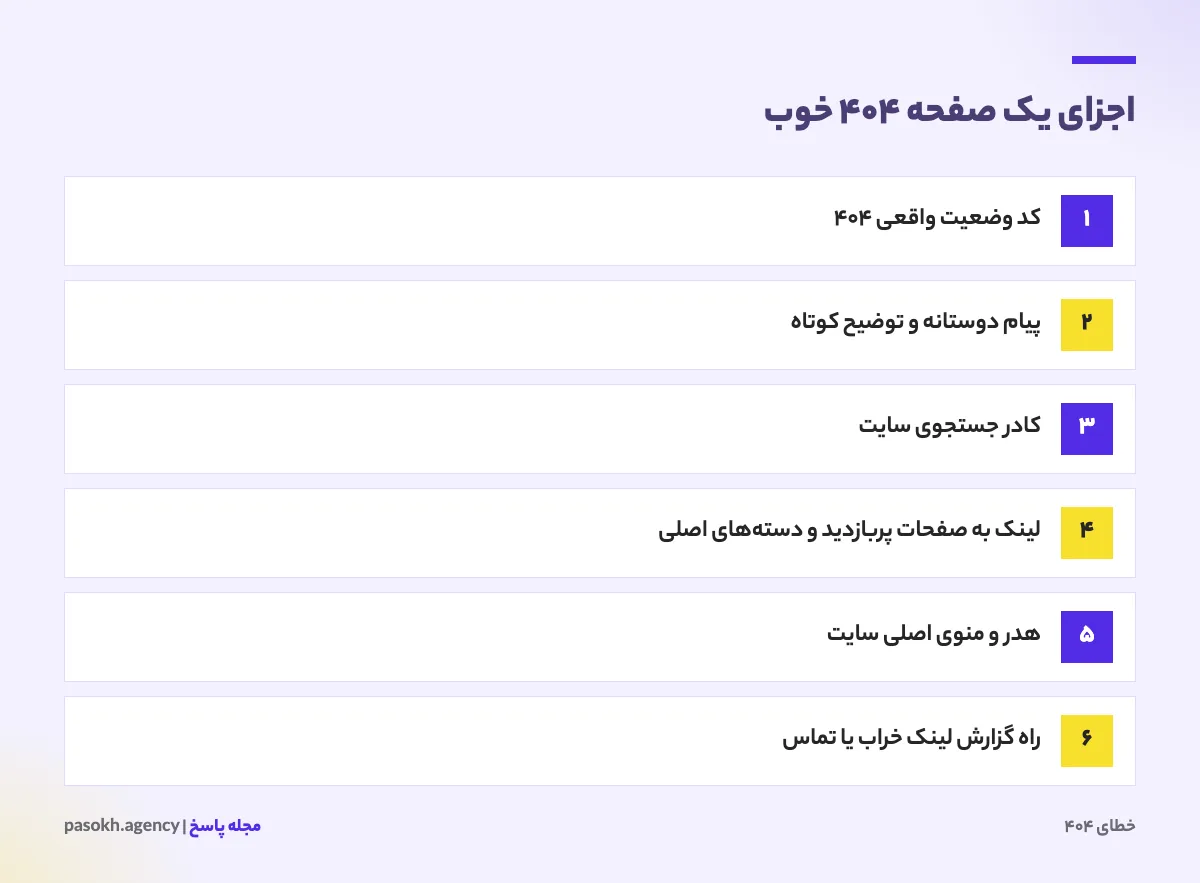 اجزای یک صفحه ۴۰۴ خوب شامل پیام دوستانه، کادر جستجو، لینک‌های پیشنهادی و منوی سایت