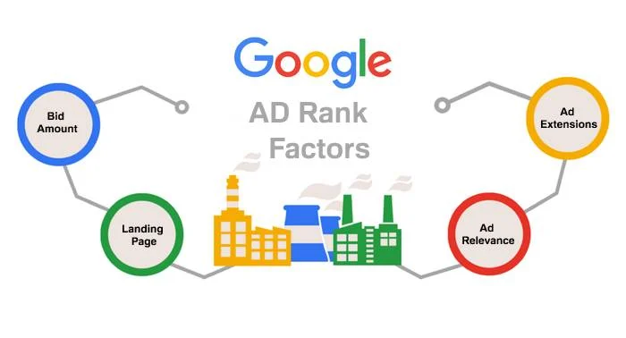 تعریف الگوریتم Ad Rank در گوگل ادز