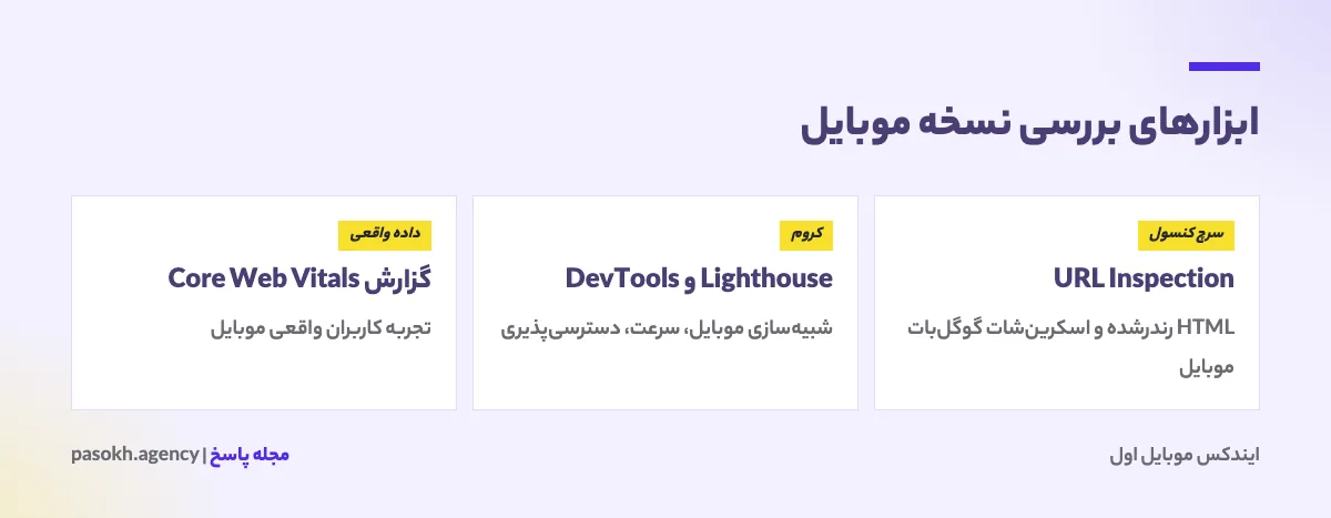 ابزارهای بررسی نسخه موبایل سایت از نگاه گوگل شامل URL Inspection، Lighthouse و گزارش Core Web Vitals