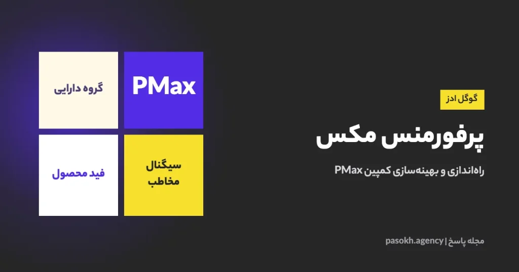 پرفورمنس مکس — راه‌اندازی و بهینه‌سازی کمپین PMax