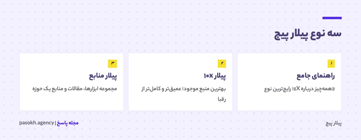 سه نوع پیلار پیج شامل راهنمای جامع، پیلار ۱۰x و پیلار منابع