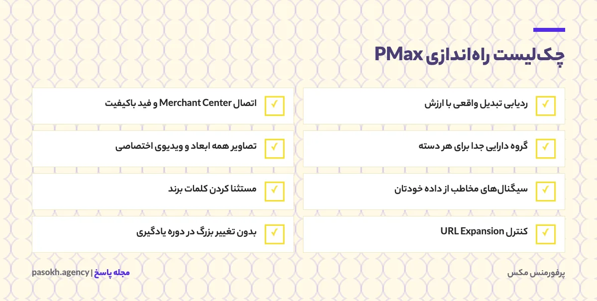 چک‌لیست راه‌اندازی کمپین پرفورمنس مکس از ردیابی تبدیل تا دارایی‌ها و مستثنا کردن برند