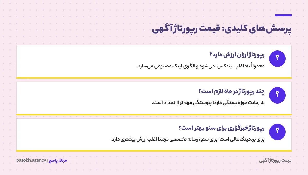 کارت پرسشهای کلیدی درباره قیمت رپورتاژ آگهی با پاسخ کوتاه هر پرسش