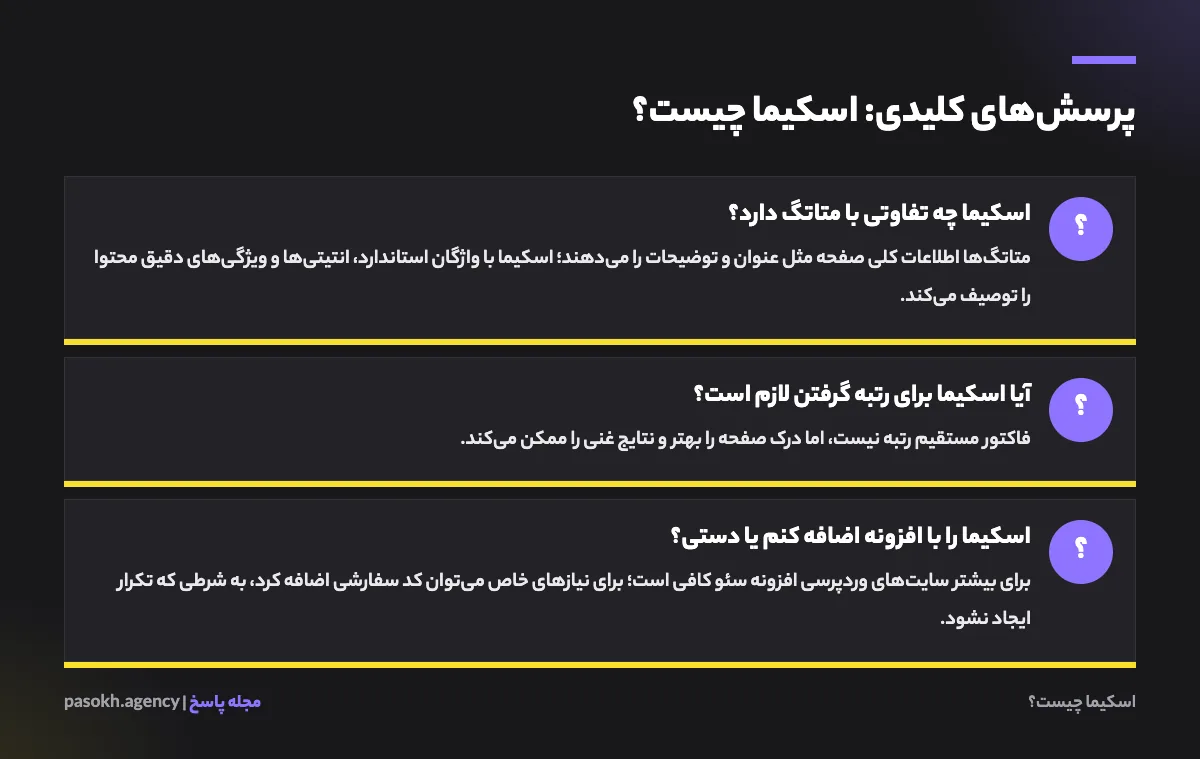 کارت پرسش‌های کلیدی درباره اسکیما چیست؟ با پاسخ کوتاه هر پرسش