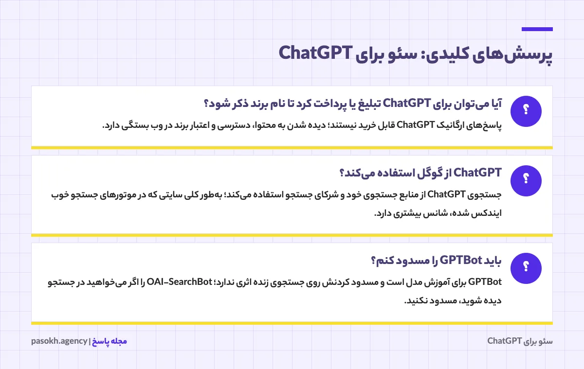 کارت پرسشهای کلیدی درباره سئو برای ChatGPT با پاسخ کوتاه هر پرسش