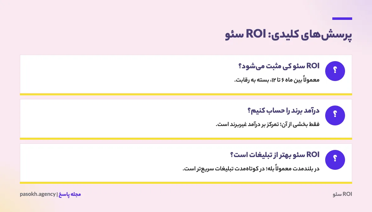 کارت پرسشهای کلیدی درباره ROI سئو با پاسخ کوتاه هر پرسش