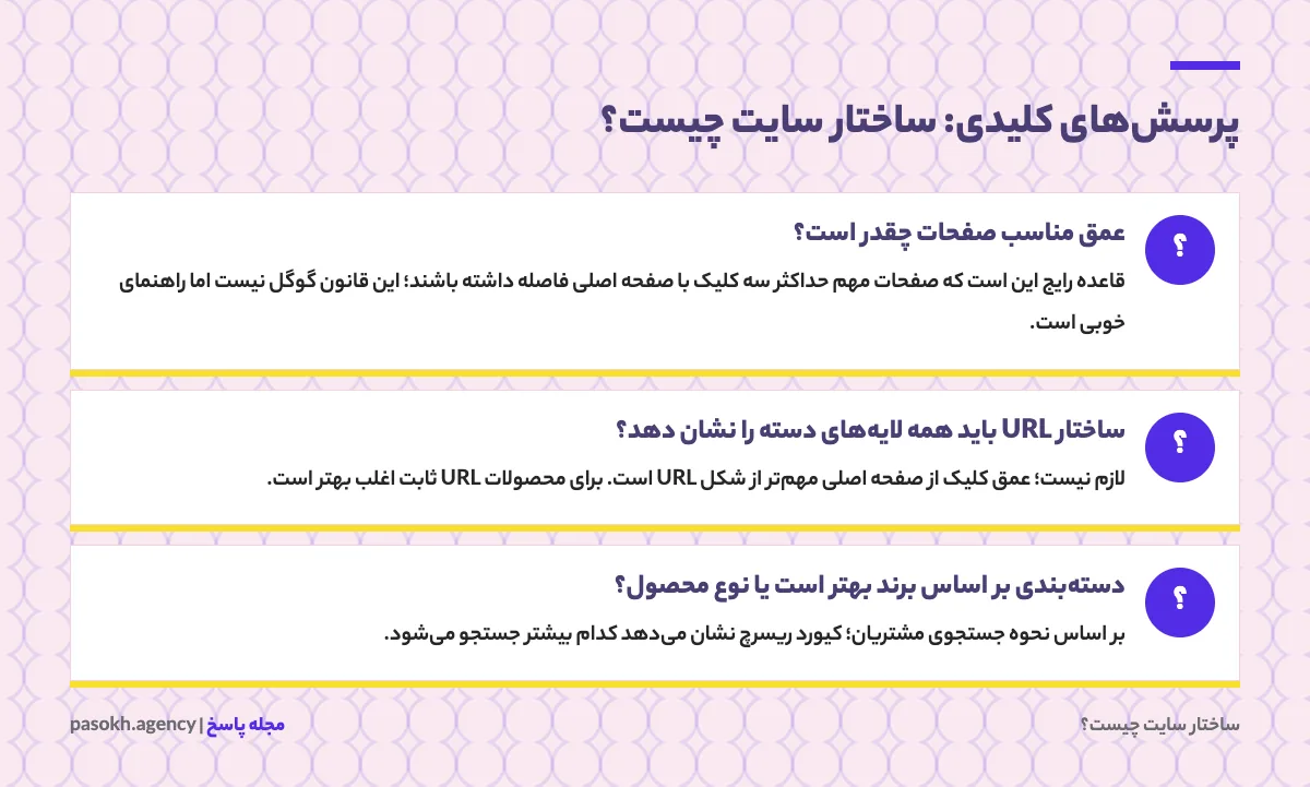 کارت پرسشهای کلیدی درباره ساختار سایت چیست؟ با پاسخ کوتاه هر پرسش