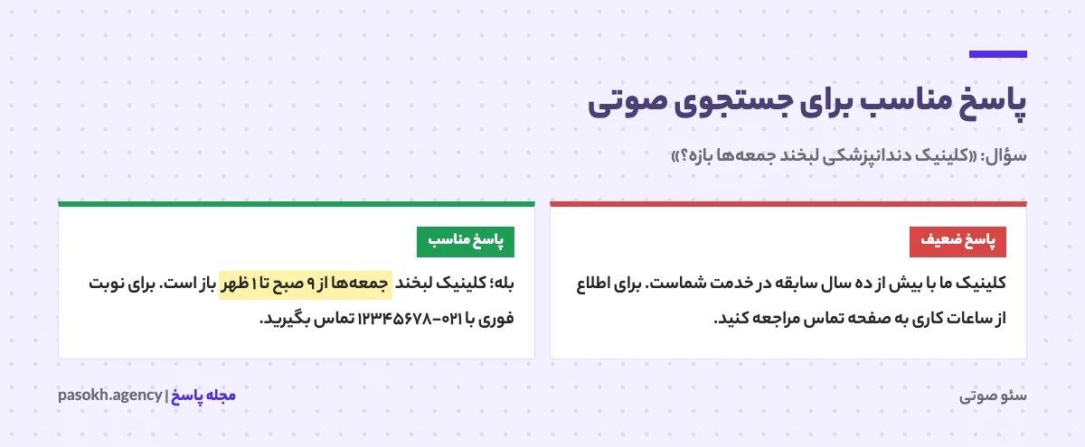 نمونه پاسخ مناسب برای جستجوی صوتی درباره ساعات کاری یک کسب‌وکار